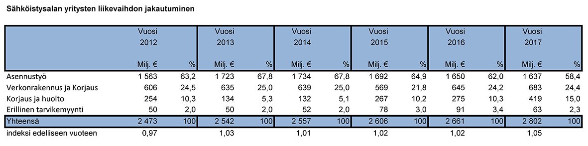 Ammattitaitoa kehittävät tuotteet ja palvelut