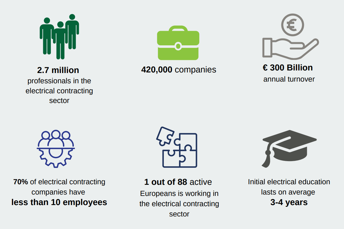 EuropeOn electrical contracting sector figures